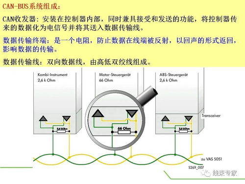 汽车总线通讯延迟多少